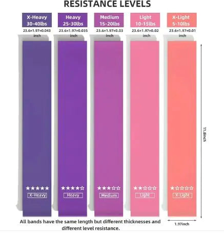 Nuvex Resistance Bands Set 5 levels