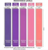 Nuvex Resistance Bands Set 5 levels